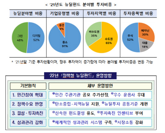 금융위원회 제공